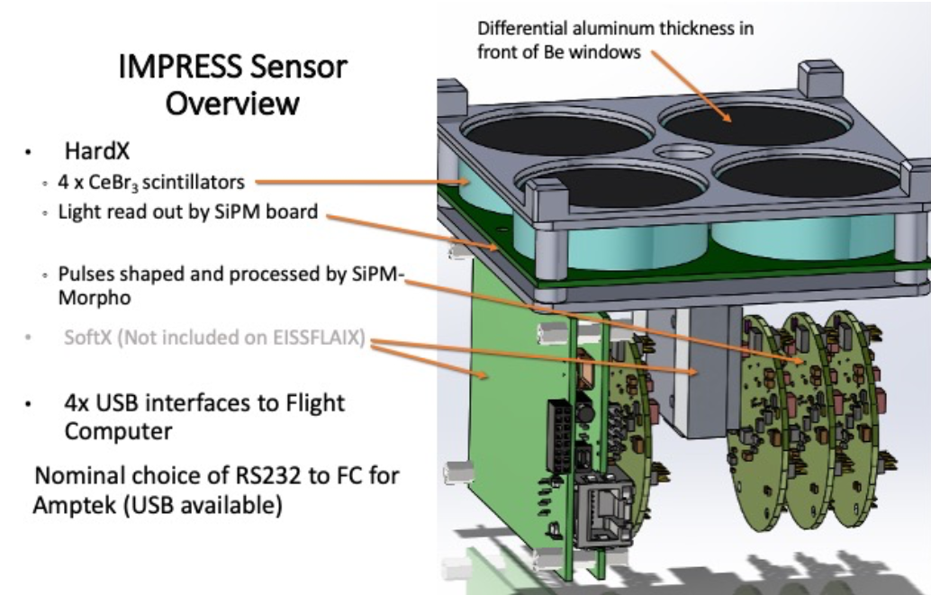 The IMPRESS CubeSat X-Ray sensor in development at Montana State University by members of the EISSFLAIX proposing team provides the heritage for EISSFLAIX. A soft X-ray sensor carried within IMPRESS will not be implemented on EISSFLAIX.