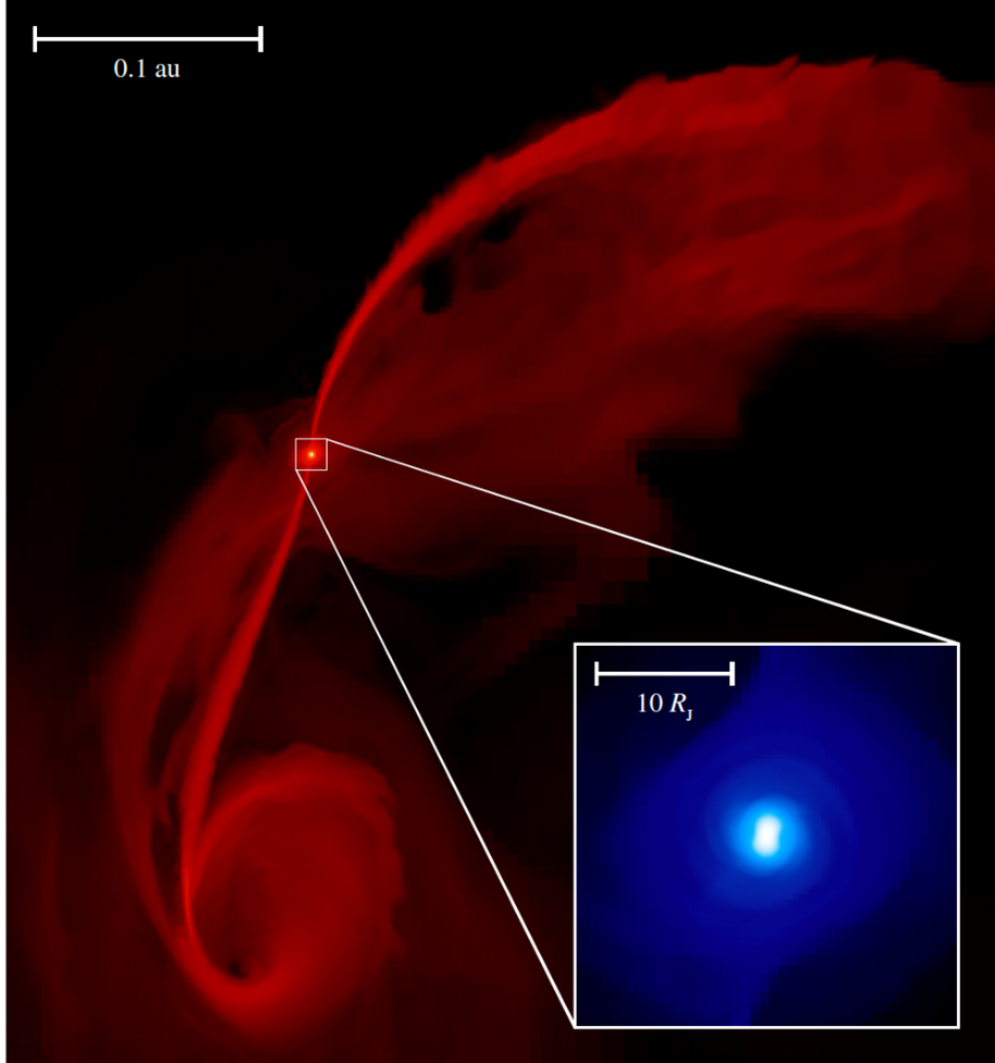 Two large red swirls leaving a dot. A zoom in on the dot shows it's very bright.
